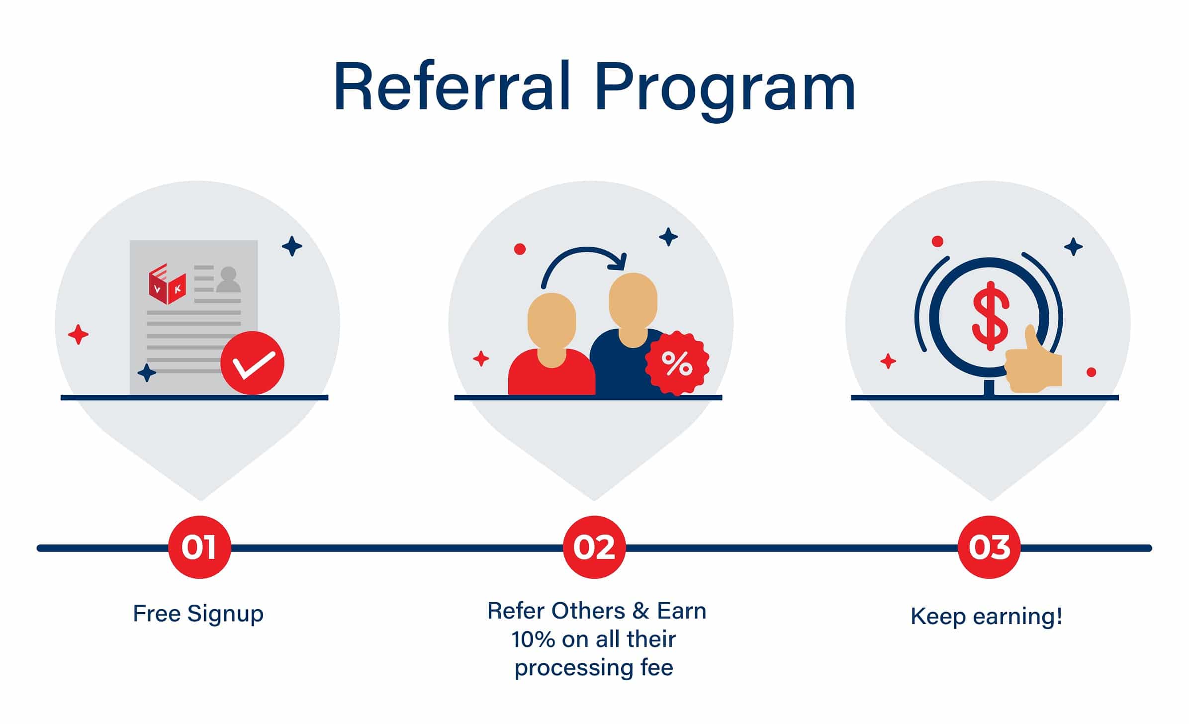 You are currently viewing Referral program